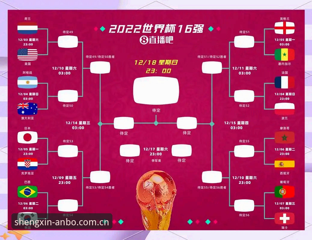 亚洲足球世界杯突围战完整复盘指南：从9队高光到连败潮的冷思考