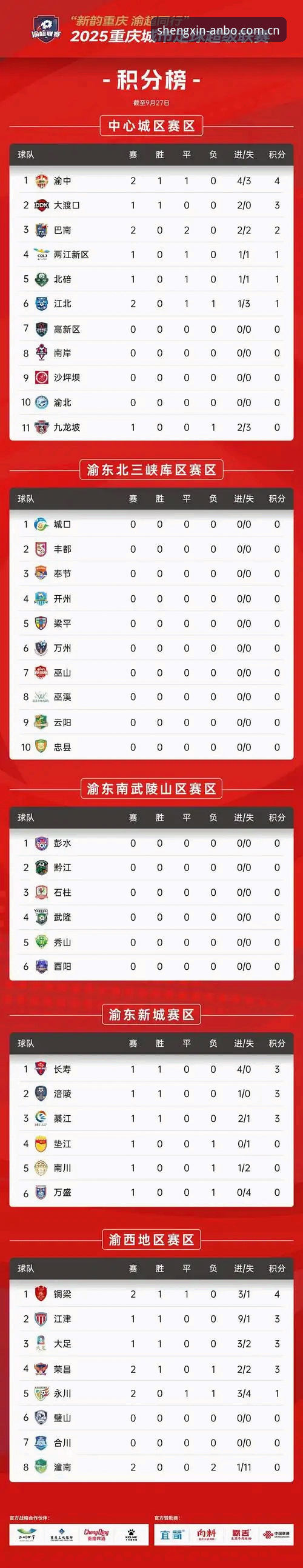 安博体育官网积分榜数据链路深度分析：从赛程收藏到榜单变动的实用指南